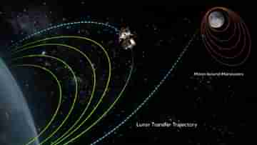 Chandrayaan 3: শেষ ধাপে সফলভাবে ঢুকে পড়ল চন্দ্রযান-3, এবার সামনে শুধু চাঁদের মাটি