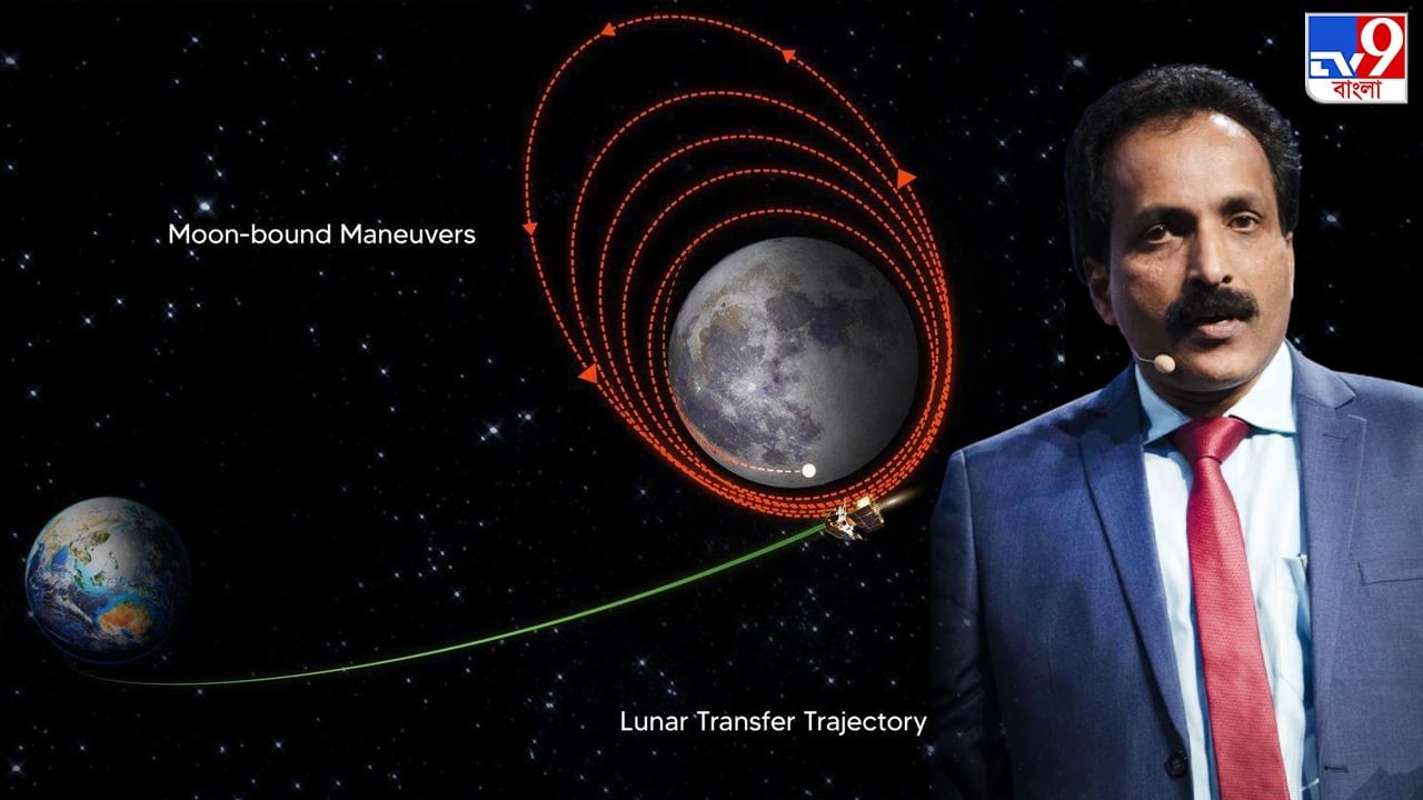 Chandrayaan 3: সেন্সর, ইঞ্জিন কাজ না করলেও চন্দ্রপৃষ্ঠে সফলভাবে অবতরণ করবে 'বিক্রম' ল্যান্ডার