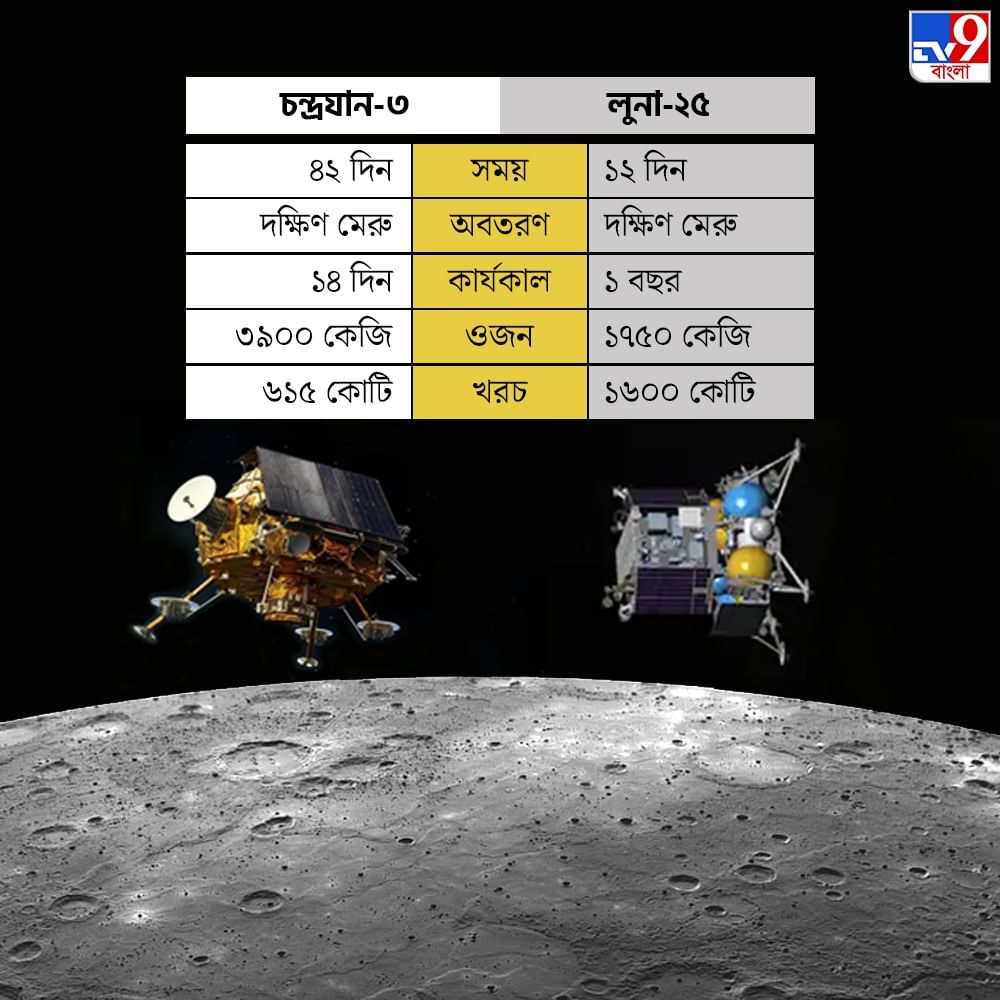 Luna Chandrayaan