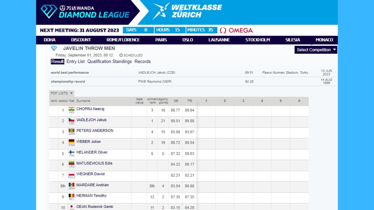 Zurich Diamond League