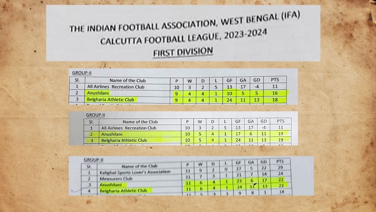 IFA CFL FIRST DIV POINT TABLE