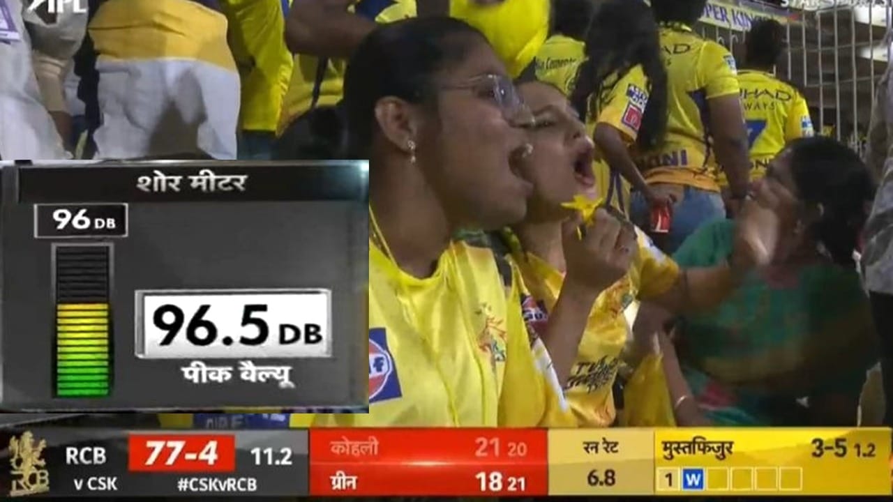 CSK fans cheers recorded 96.5 decibel when Virat Kohli dismissed INSIDE