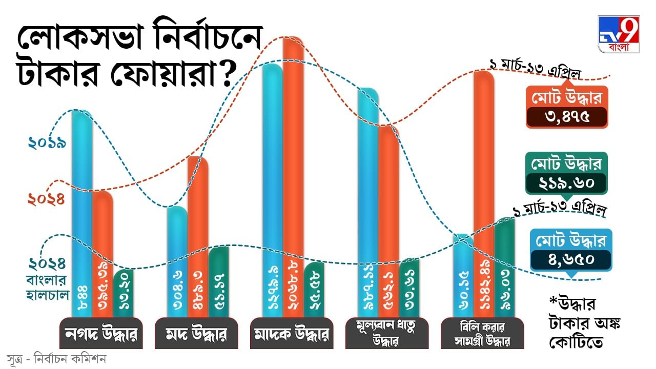 ECI Infographic