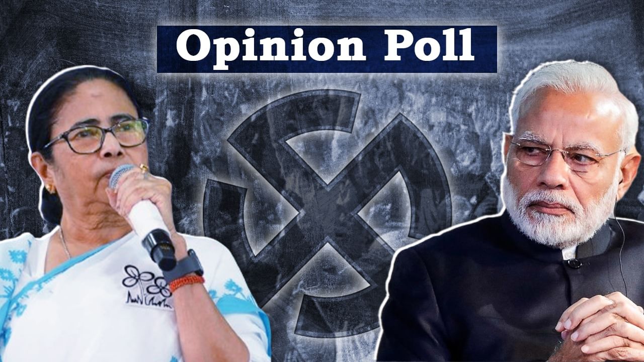 TV9 Poll Strat Opinion Poll: ঘাড়ে নিশ্বাস ফেলছে বিজেপি, বাংলা দখলে রাখতে পারবে তৃণমূল? বড় চমক জনমত সমীক্ষায়