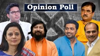 TV9 Poll Strat Opinion Poll: ঘাড়ে নিশ্বাস ফেলছে বিজেপি, বাংলা দখলে রাখতে পারবে তৃণমূল? বড় চমক জনমত সমীক্ষায়