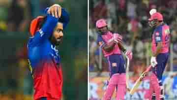 RR vs RCB IPL Match Result: আরসিবির বিদায়ে বিরাট বিষণ্ণতা, চেন্নাইয়ের পথে রয়্যালস