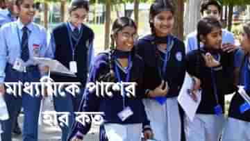 WB Board 10th Result 2024 Pass Percentage: মাধ্যমিকে পাসের হার কত? কতজন পেল ৬০ শতাংশের ওপর নম্বর?