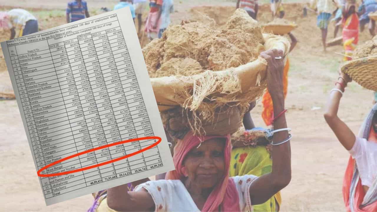 100 Days Work: ১০০ দিনের কাজে বাংলার কপালে জুটেছে শুধু শূন্য, এবার প্রমাণ দিলেন তৃণমূল সাংসদ 100 Days Work: ১০০ দিনের কাজে বাংলার কপালে জুটেছে শুধু শূন্য, এবার প্রমাণ দিলেন তৃণমূল সাংসদ