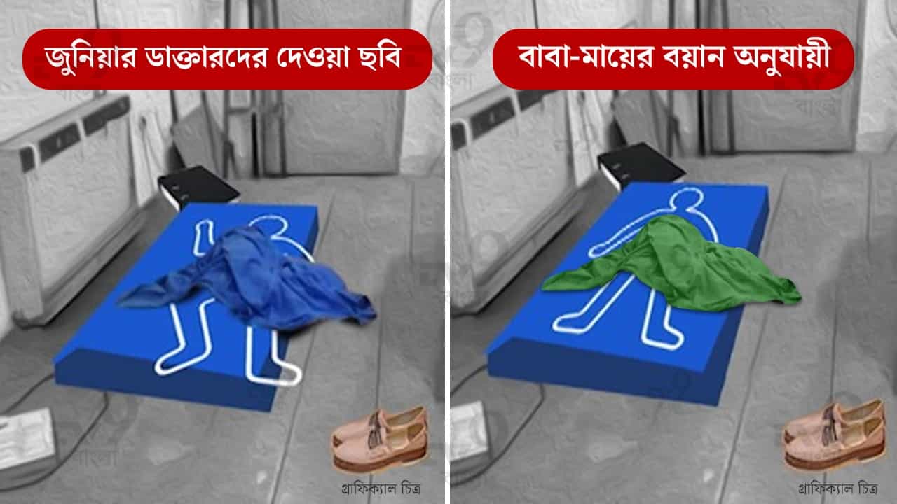 R G Kar: দাগী অপরাধীও ছেড়ে যায় সূত্র, তিলোত্তমার শরীরের চাদরের রংবদলই দিল বড় 'ক্লু' R G Kar: দাগী অপরাধীও ছেড়ে যায় সূত্র, তিলোত্তমার শরীরের চাদরের রংবদলই দিল বড় 'ক্লু'