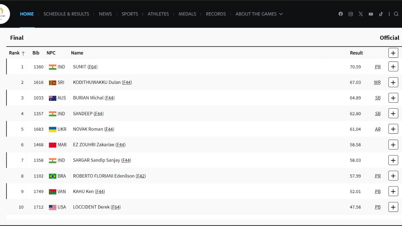 Men's Javelin Throw - F64 Final Results