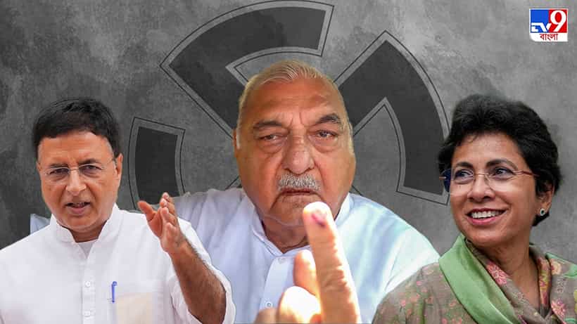 Exit polls of Haryana: হরিয়ানায় কি পালাবদল? বুথ ফেরত সমীক্ষার আভাস মিলতেই ‘মুখ্যমন্ত্রী হওয়ার দৌড়’ শুরু কংগ্রেসের অন্দরে