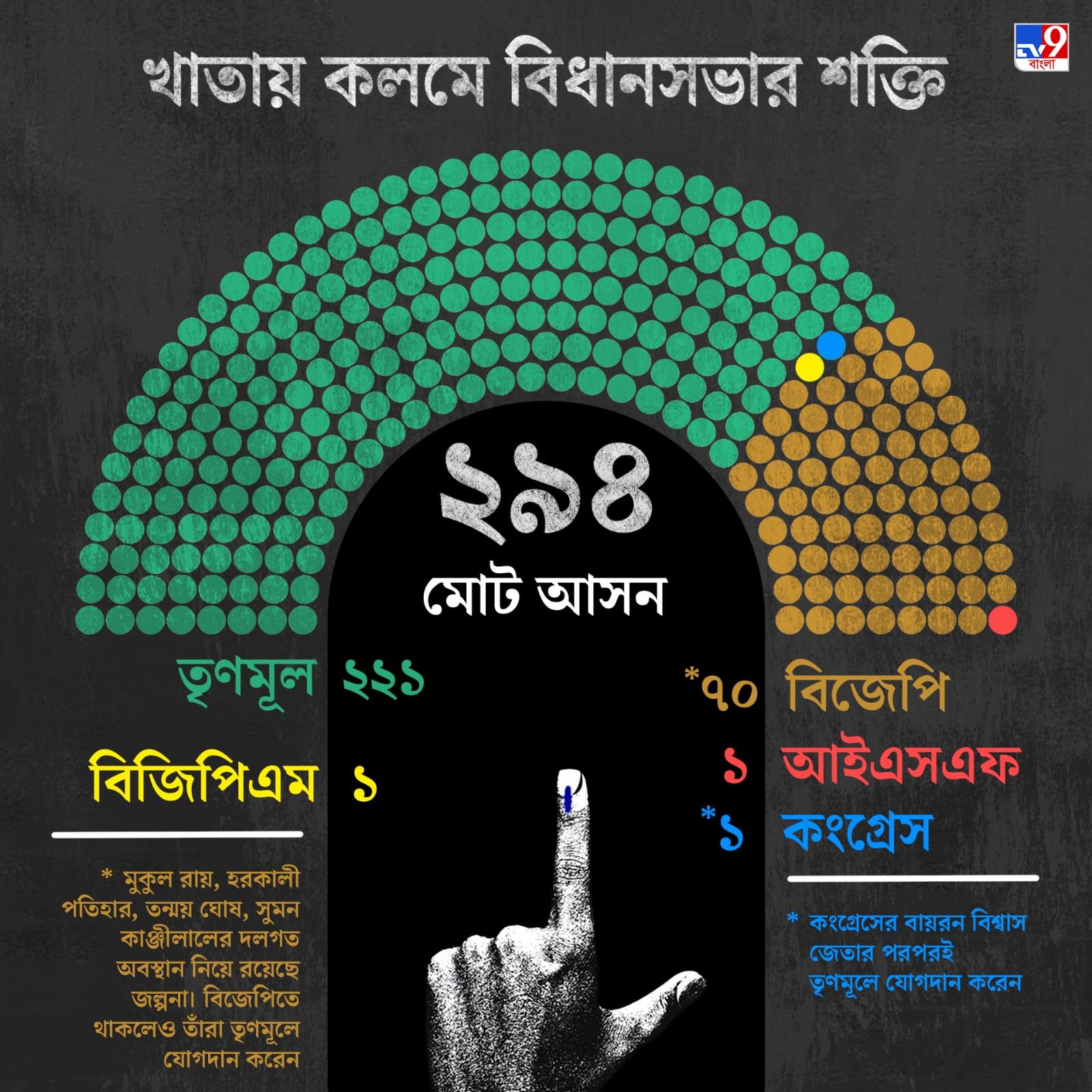 Assembly Seat