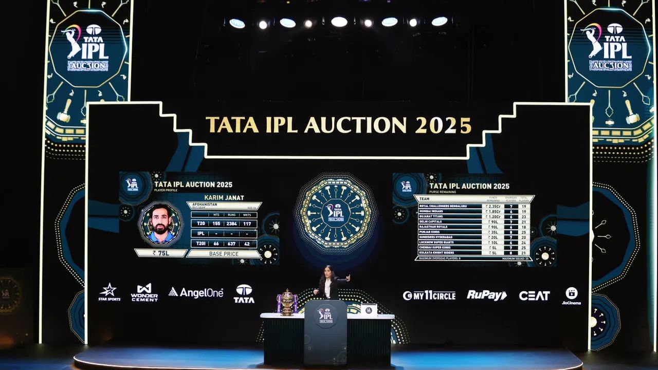 IPL 2025 Auction: নিলাম পর্ব মিটতেই হল হিসেবনিকেশ, মাত্র ১৪ ঘণ্টাতেই ৬৩৯.১৫ কোটির লেনদেন!