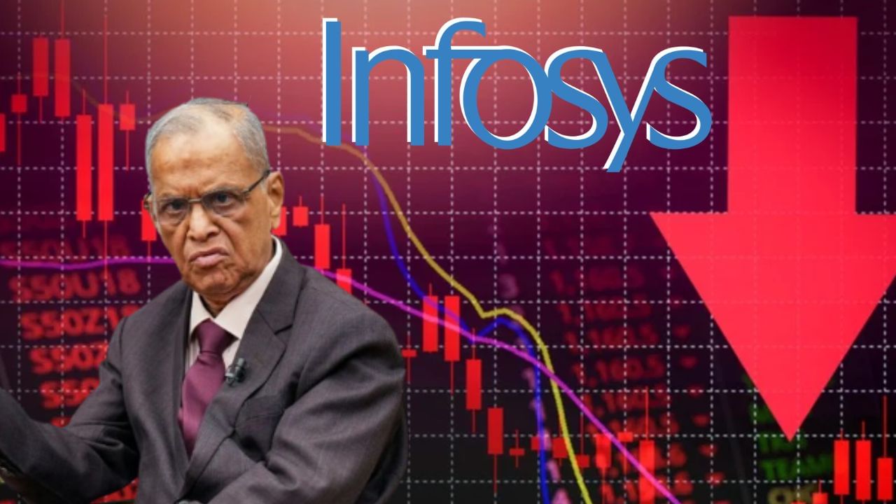 Infosys Share News: হুড়মুড়িয়ে পড়ল ইনফোসিসের শেয়ারে দাম, নারায়ণমূর্তির পরিবারের লস কত হয়েছে জানেন?