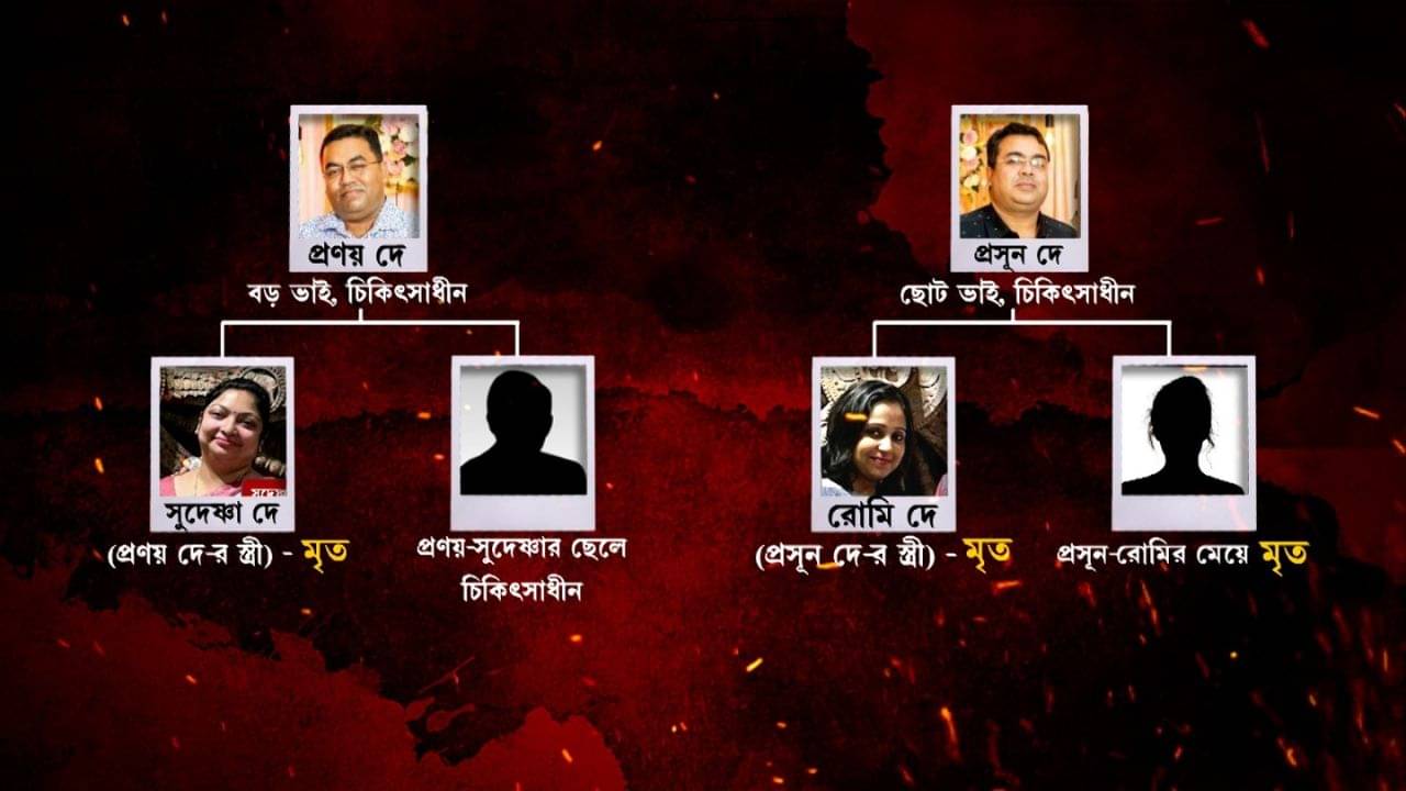 Tangra: ট্যাংরার অভিজাত দে পরিবারের রহস্যমৃত্যুর নেপথ্যে ইউক্রেন যুদ্ধের যোগ! কারণ জানলে শিউরে উঠবেন