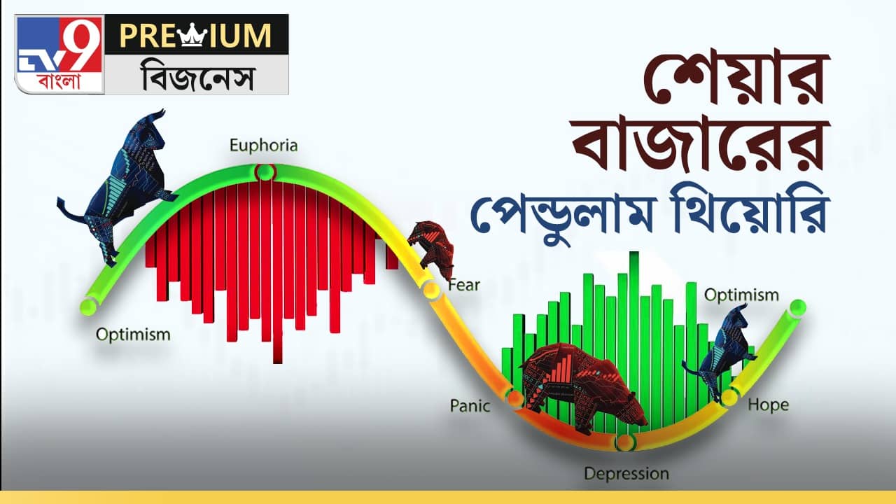 Explained: পেন্ডুলামের মতো কেন দোলে শেয়ার বাজার?