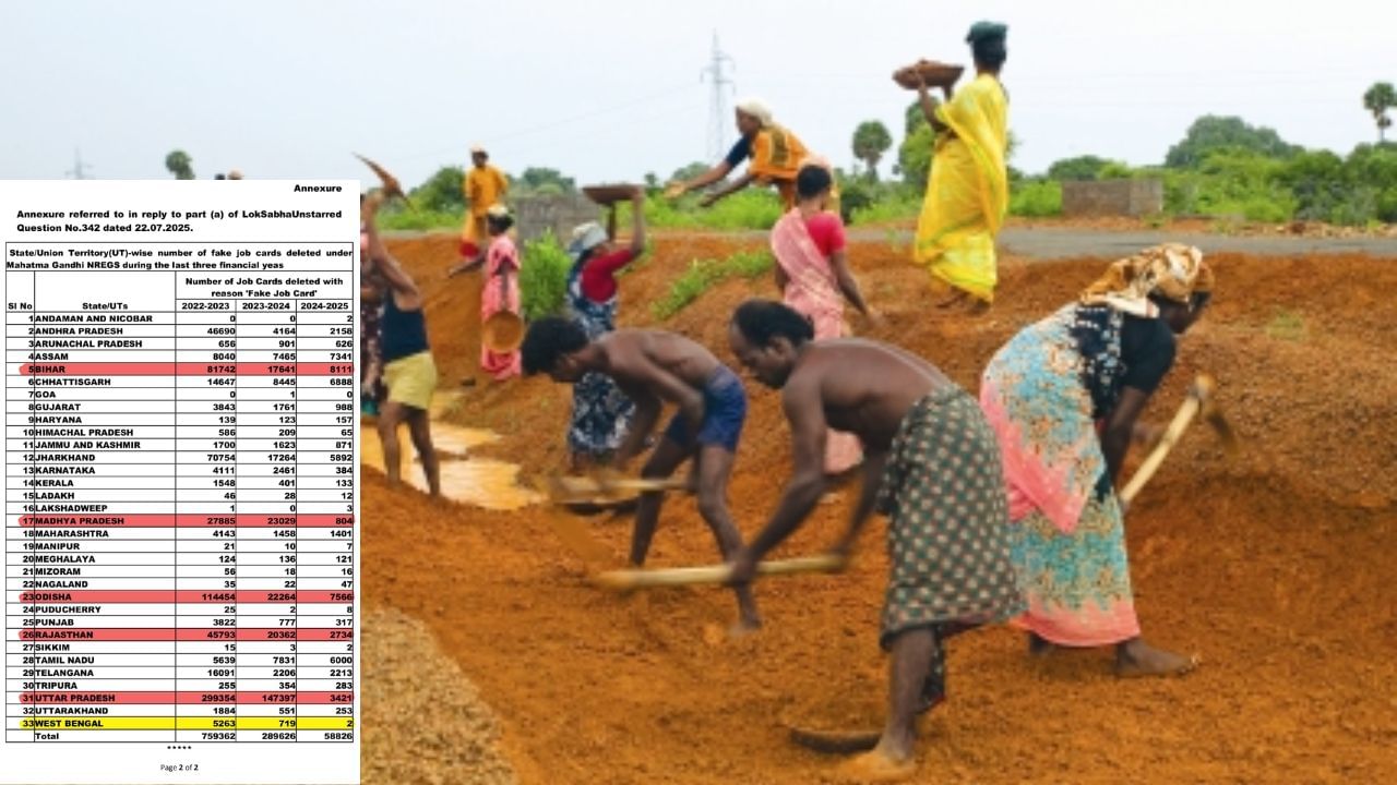 MGNREGA Card: ভুয়ো জব কার্ড বাতিলে এগিয়ে যোগী-রাজ্য! তাও অনুদানে কেন বঞ্চিত বাংলা? প্রশ্ন তৃণমূলের MGNREGA Card: ভুয়ো জব কার্ড বাতিলে এগিয়ে যোগী-রাজ্য! তাও অনুদানে কেন বঞ্চিত বাংলা? প্রশ্ন তৃণমূলের