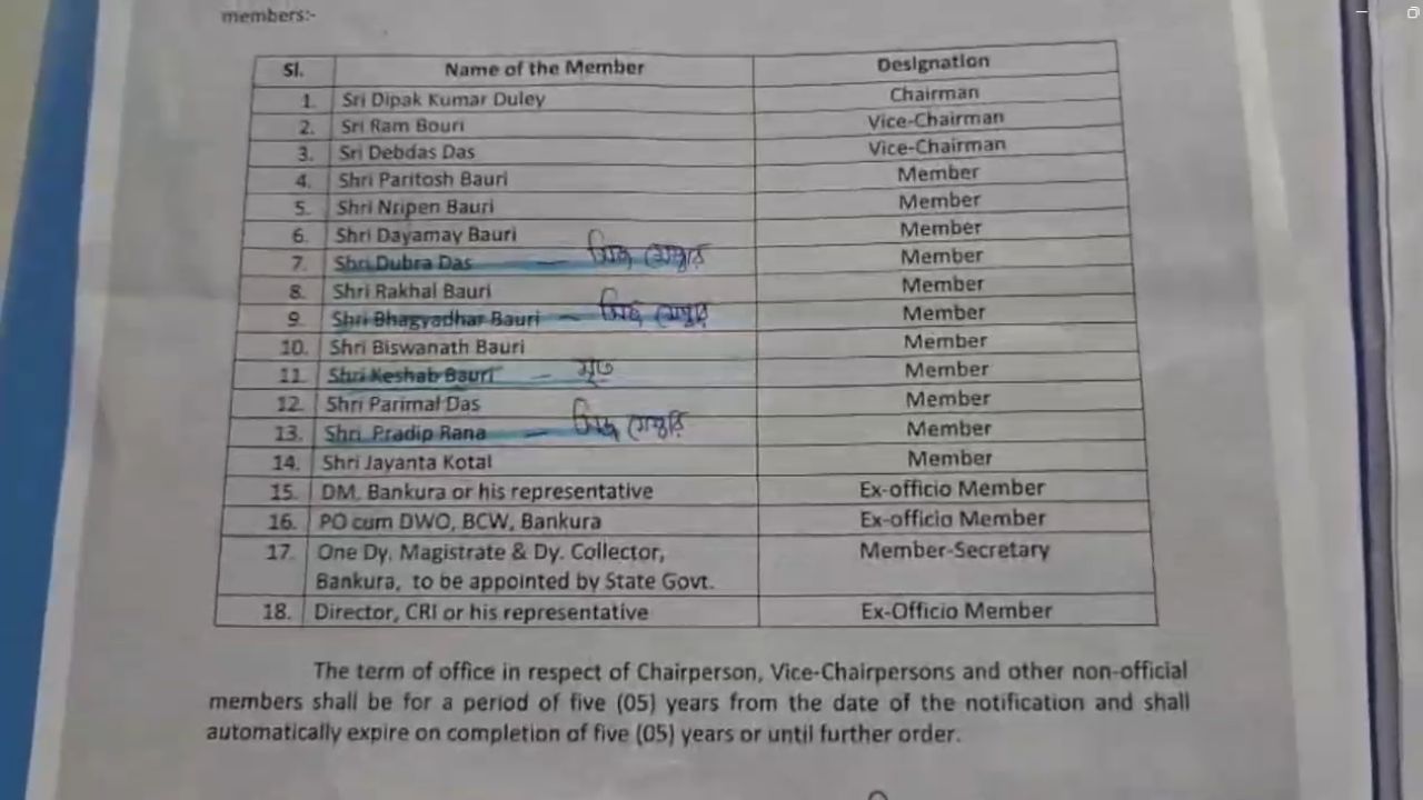 Bankura: মৃত ব্যক্তির স্থান খোদ রাজ্য সরকারের বাউড়ি কালচারাল বোর্ডে! তরজা Bankura: মৃত ব্যক্তির স্থান খোদ রাজ্য সরকারের বাউড়ি কালচারাল বোর্ডে! তরজা