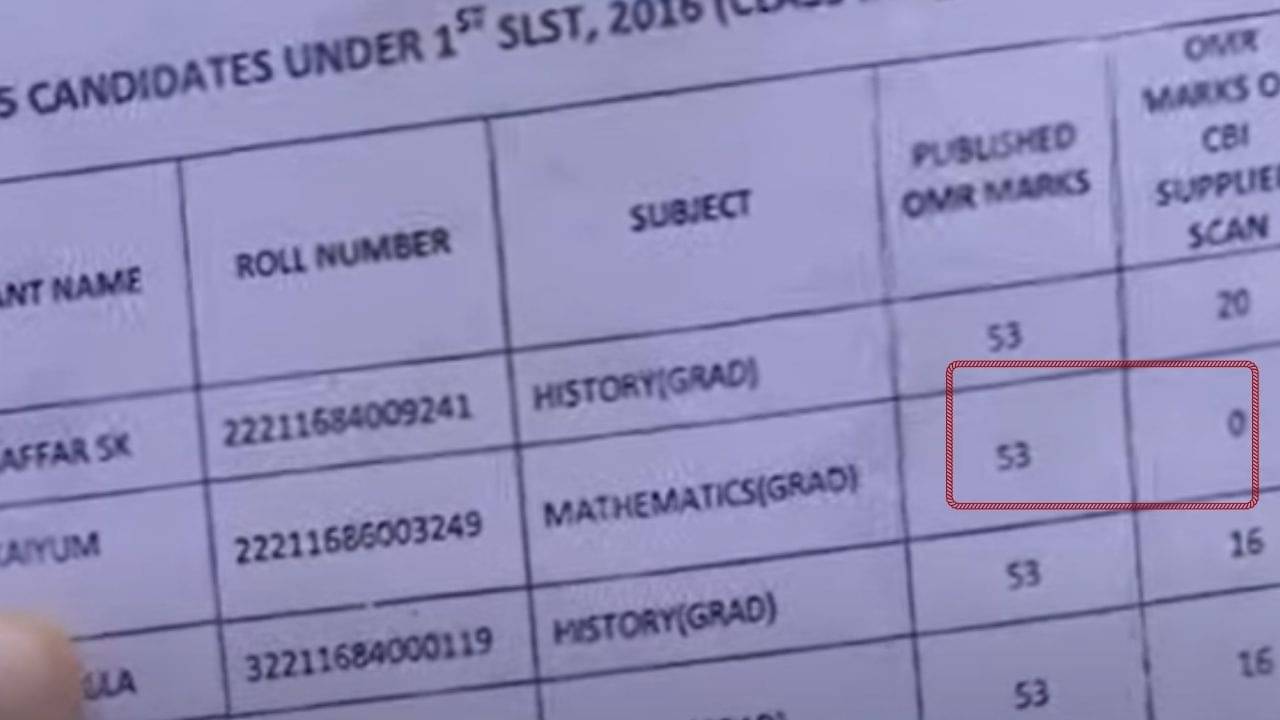SSC Scam: ০ হয়ে গেল ৫৩! OMR শিটে জালিয়াতি করে কীভাবে শিক্ষক হলেন এরা, দেখুন