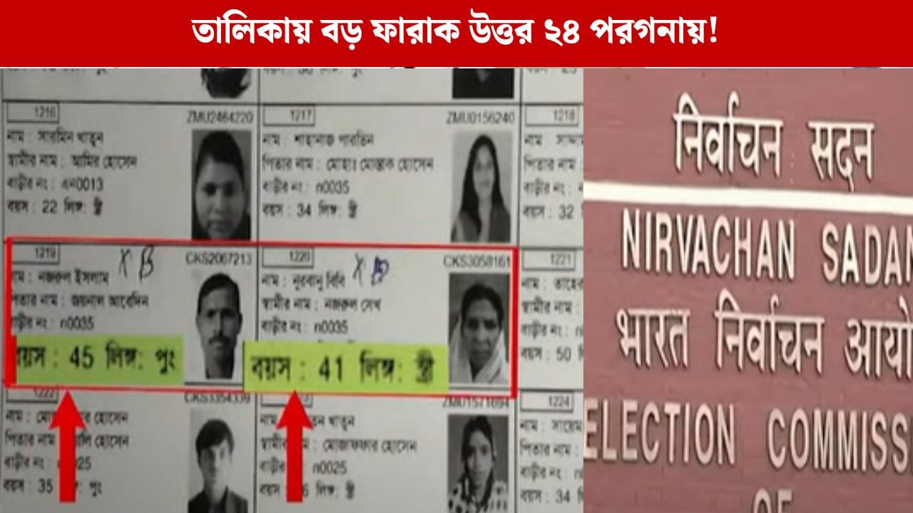 SIR: সীমান্তবর্তী এলাকায় ভোটার তালিকায় বড় অমিল! উত্তর ২৪ পরগনায় সর্বোচ্চ ফারাক SIR: সীমান্তবর্তী এলাকায় ভোটার তালিকায় বড় অমিল! উত্তর ২৪ পরগনায় সর্বোচ্চ ফারাক