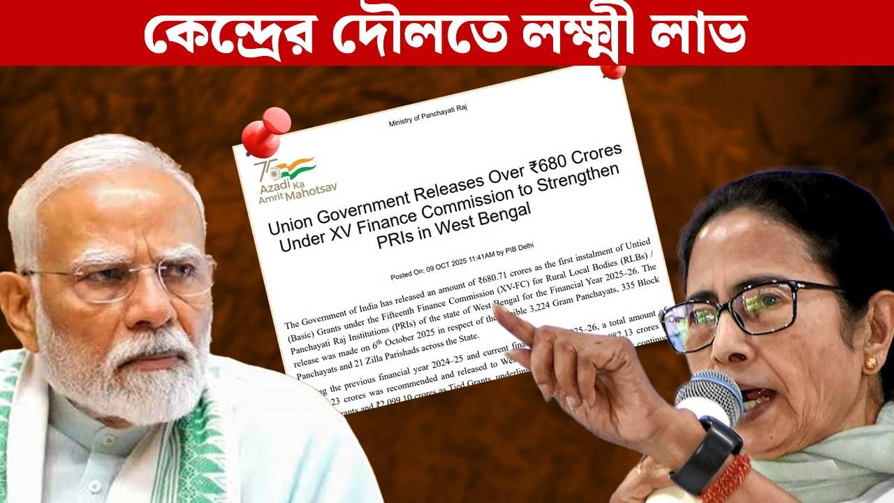 West Bengal Gets 680 Crore: রাজ্যের তিন হাজার পঞ্চায়েতে 'লক্ষ্মী লাভ'! কয়েকশো কোটি টাকা পাঠাল কেন্দ্র West Bengal Gets 680 Crore: রাজ্যের তিন হাজার পঞ্চায়েতে 'লক্ষ্মী লাভ'! কয়েকশো কোটি টাকা পাঠাল কেন্দ্র