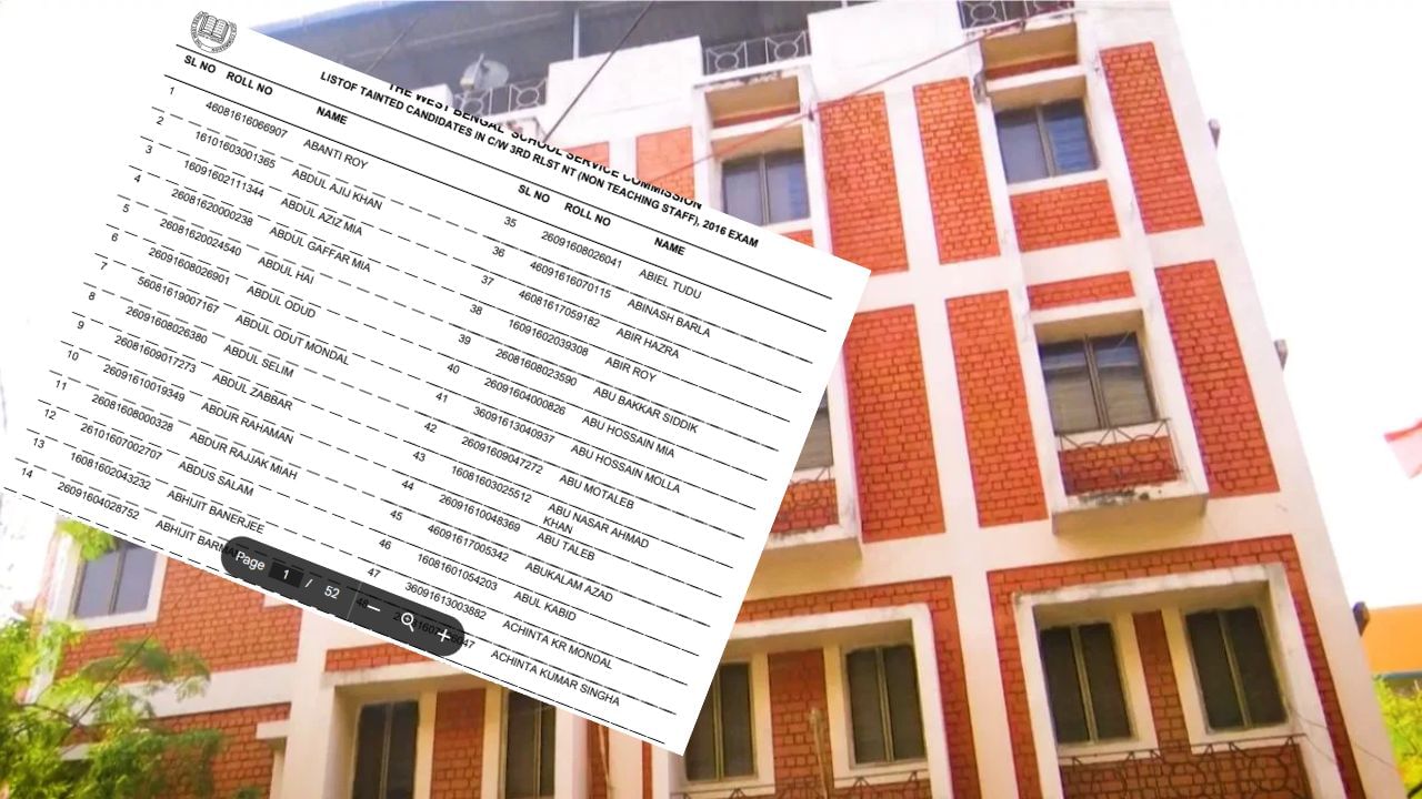 যুব নেতা থেকে বুথ সভাপতি, SSC-র অযোগ্য তালিকায় কার কার নাম যুব নেতা থেকে বুথ সভাপতি, SSC-র অযোগ্য তালিকায় কার কার নাম