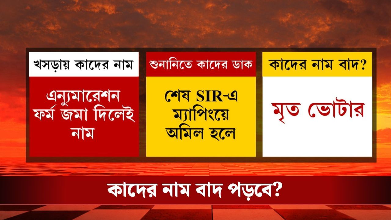 SIR: কী কী কারণে ভোটার তালিকার খসড়া থেকে বাদ যাবে নাম? SIR: কী কী কারণে ভোটার তালিকার খসড়া থেকে বাদ যাবে নাম?