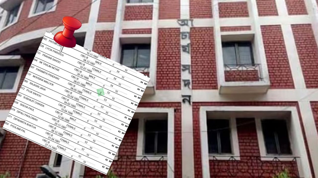 SSC Interview List Published: অভিজ্ঞতার নম্বর ১০, তাহলে নামের পাশে ২-৪ এগুলো কী? প্রশ্ন উঠতেই SSC বলল...