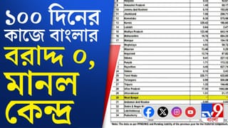 100 Days Work: বাংলার কপালে বরাদ্দ শূন্য, শেষ পর্যন্ত মানল কেন্দ্র?