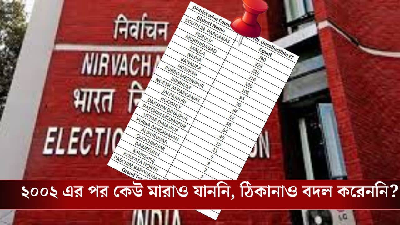 Election Commission: রাজ্যের ২২০৮ বুথে নেই কোনও মৃত ভোটার, তালিকায় সবার উপরে দক্ষিণ ২৪ পরগনা