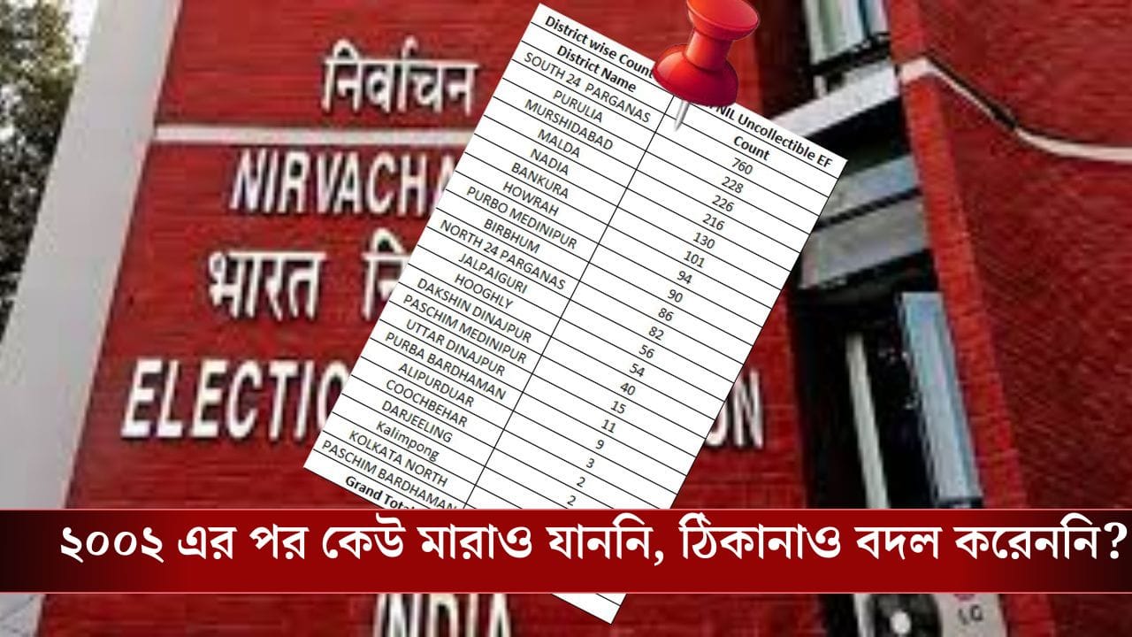 Election Commission: রাজ্যের ২২০৮ বুথে নেই কোনও মৃত ভোটার, তালিকায় সবার উপরে দক্ষিণ ২৪ পরগনা Election Commission: রাজ্যের ২২০৮ বুথে নেই কোনও মৃত ভোটার, তালিকায় সবার উপরে দক্ষিণ ২৪ পরগনা