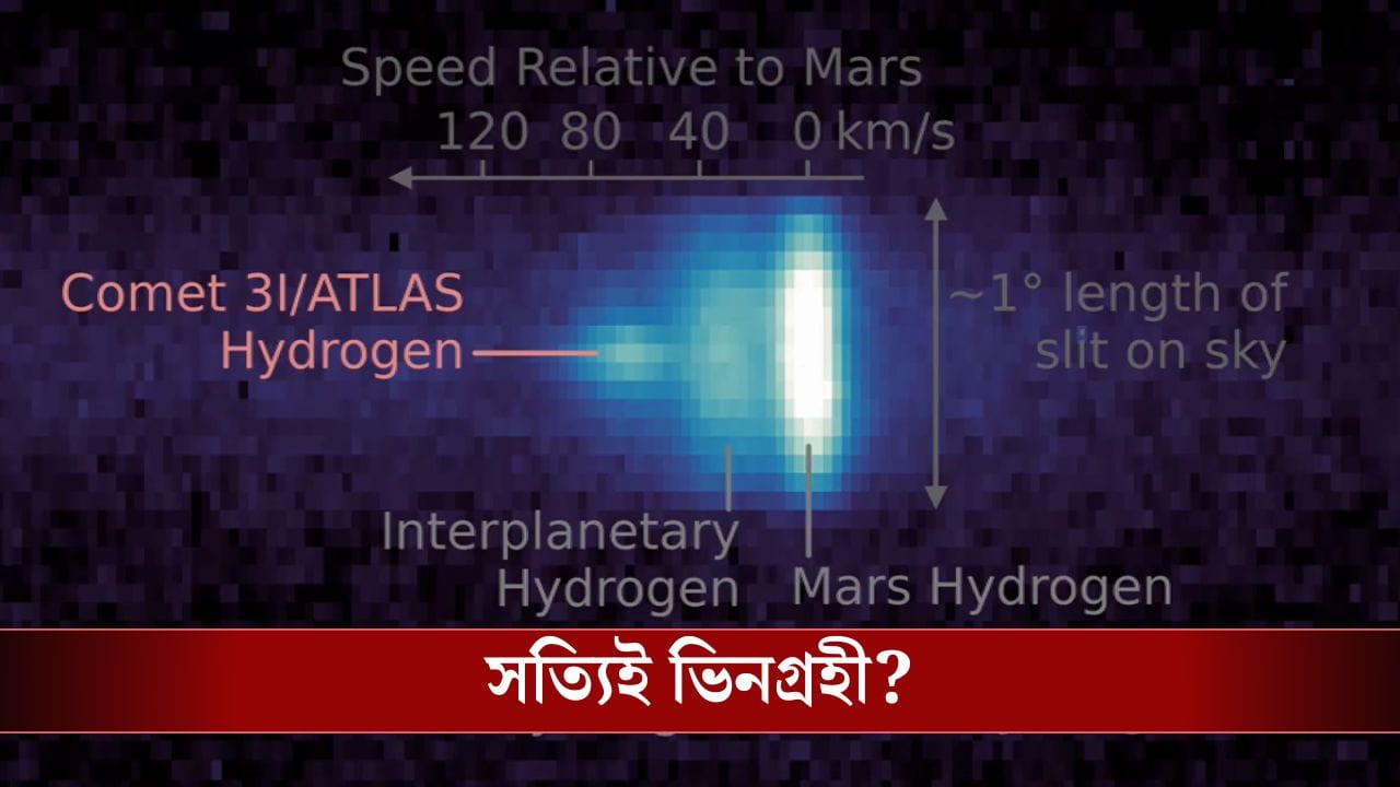 ধূমকেতু নাকি মহাকাশযান? এবার UFO দাবি করছেন হার্ভার্ডের গবেষকরা!