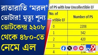 SIR in Bengal: কমিশন রিপোর্ট চাইতেই ম্যাজিক! রাতারাতি ‘মরল’ ভোটার