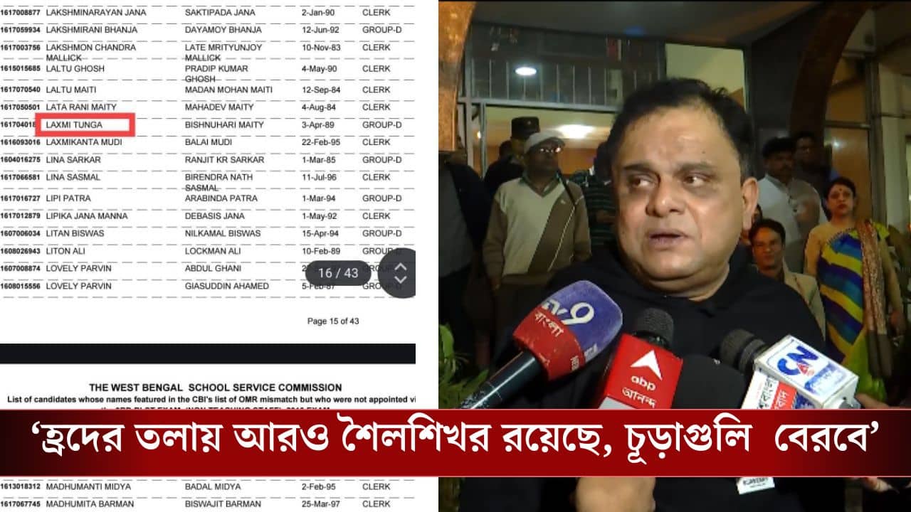 SSC Case: সেই লক্ষ্মীই কি না দাগি! SSC-র তালিকা প্রকাশ্যে আসতে ফের বিতর্ক, ২৬ হাজারের চাকরি বাতিলের বৈধতা নিয়ে আবারও প্রশ্ন