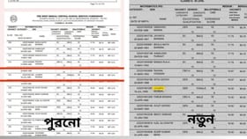 রাতে প্যানেল প্রকাশ, সকালেই আবার বদলে গেল SSC-র প্যানেল!