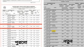 মেধাতালিকায় প্রথমে ছিল ০, সকাল হতেই হয়ে গেল ৬-১০, কীসের নম্বর দিল SSC?