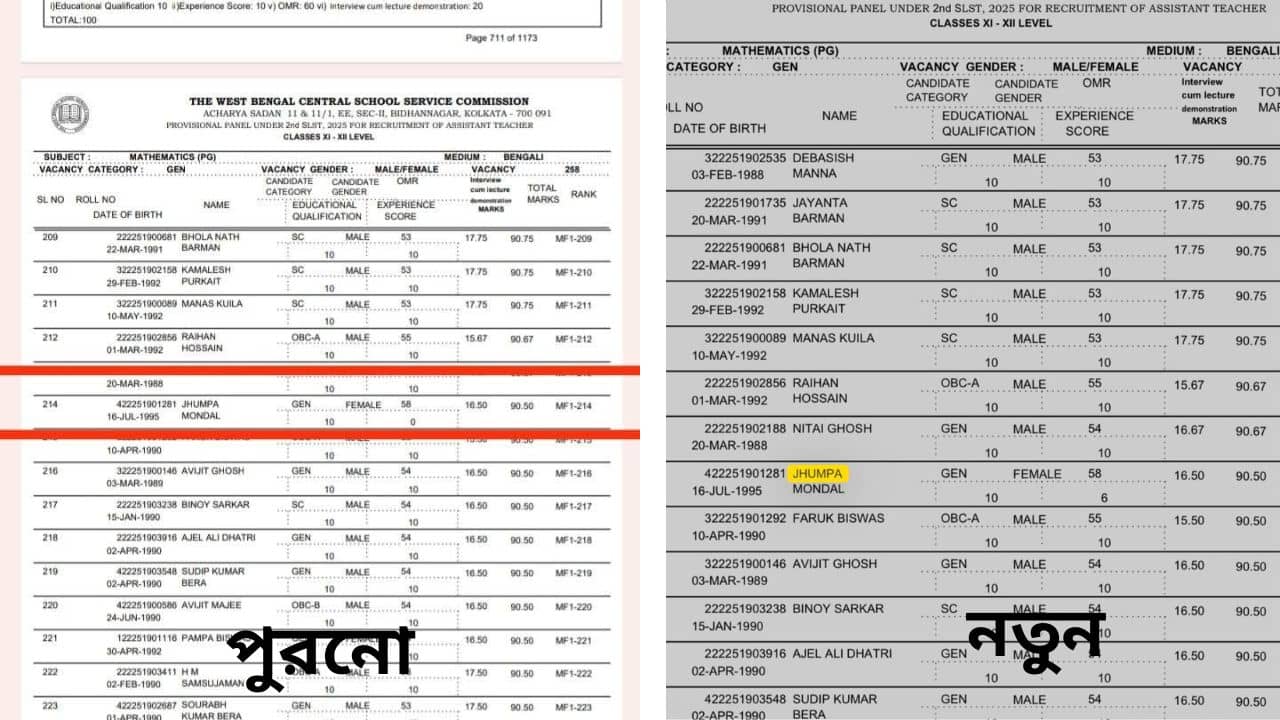 SSC Merit List: রাতে মেধাতালিকা বেরনোর সময় ছিল ০, সকাল হতেই কারও-কারও নামের পাশে বসল ৬-১০, হঠাৎ কীসের নম্বর দিল SSC?