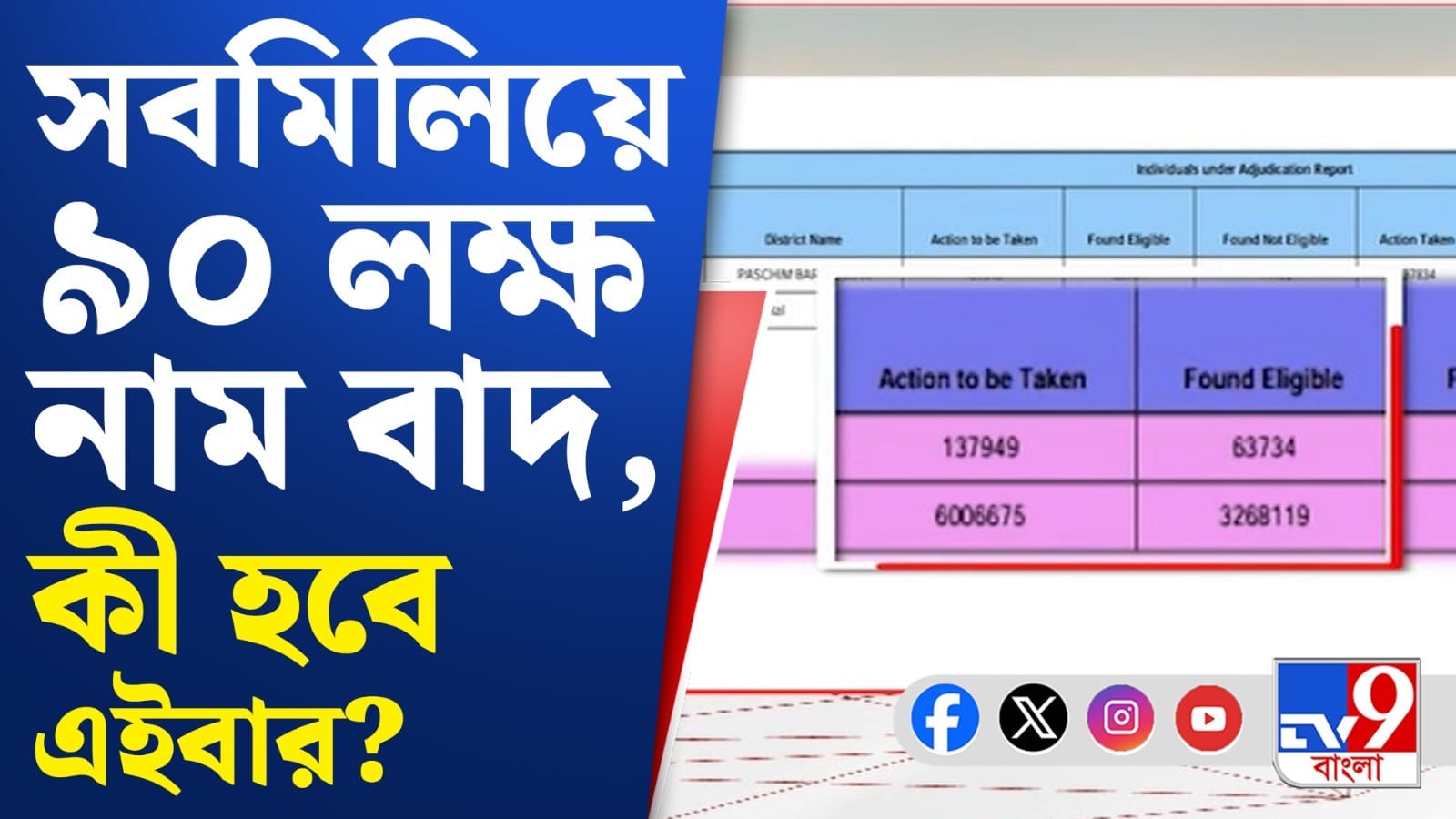 WB SIR Voter List : উত্তরপ্রদেশে সবথেকে বেশি নাম বাদ, পশ্চিমবঙ্গ কত নম্বরে?