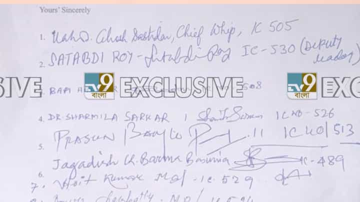 TMC MP: দেবও আছেন তালিকায়, তৃণমূলের সেই ১৯ জনের সই প্রকাশ্যে TMC MP: দেবও আছেন তালিকায়, তৃণমূলের সেই ১৯ জনের সই প্রকাশ্যে